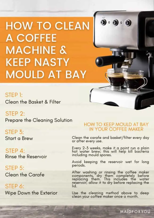 A custom graphic summarising the article on how to clean your coffee machine