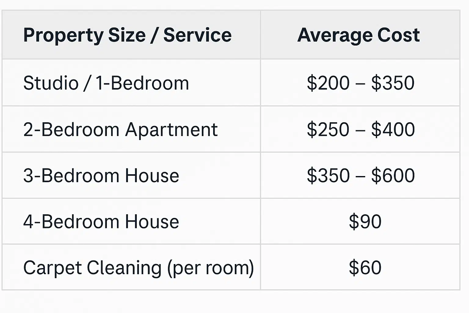 average end of lease clean price table