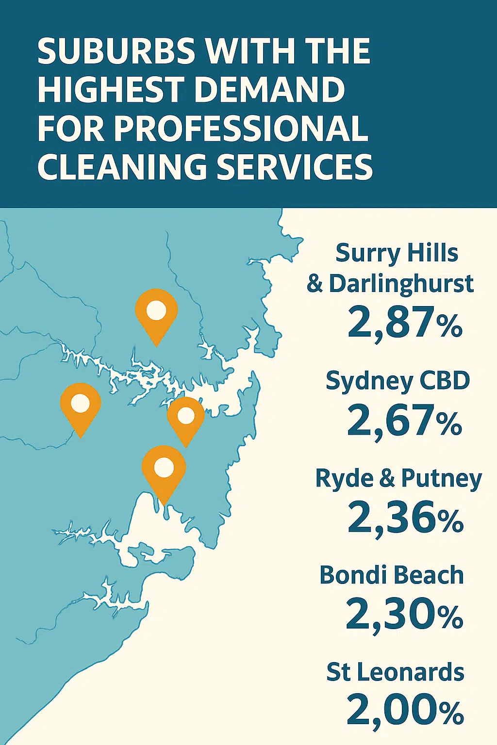 Suburbs with the Highest Demand for Professional Cleaning Services in Sydney custom graphic